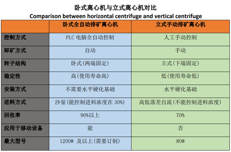 移動離心式寶石選礦設備