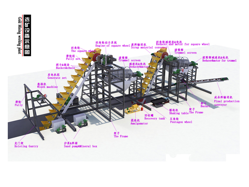 選礦設(shè)備生產(chǎn)線