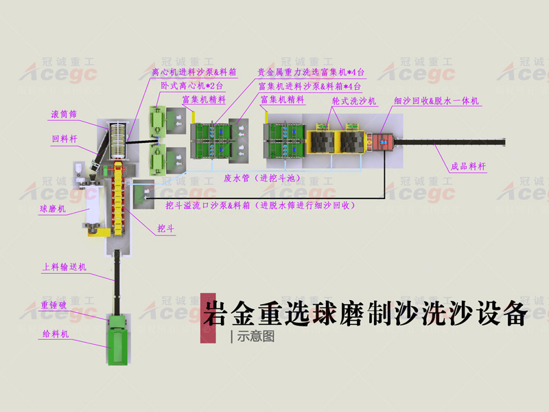 巖金礦洗礦重選設(shè)備